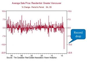 vancouver price drop